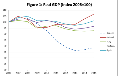 figure_1_real_gdp